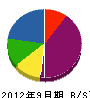 長島組 貸借対照表 2012年9月期