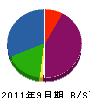 青木コーポレーション 貸借対照表 2011年9月期