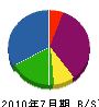 生田目設備 貸借対照表 2010年7月期