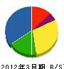 赤坂工務店 貸借対照表 2012年3月期