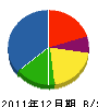 面沢電機 貸借対照表 2011年12月期