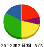 中山電気 貸借対照表 2012年7月期