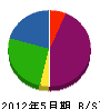 鎌田塗装 貸借対照表 2012年5月期