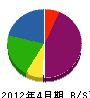 ケイ・総合サービス 貸借対照表 2012年4月期