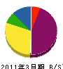 小神野工務店 貸借対照表 2011年3月期