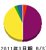 貫井造園 貸借対照表 2011年3月期