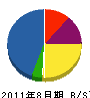 彌生造園 貸借対照表 2011年8月期
