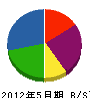 亀井電気工事 貸借対照表 2012年5月期