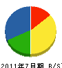 増田組 貸借対照表 2011年7月期