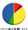 手塚組 貸借対照表 2012年4月期