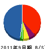 Ｋ・サトウ 貸借対照表 2011年9月期