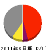 永井組 損益計算書 2011年6月期