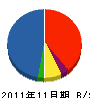 壱岐設備工業 貸借対照表 2011年11月期