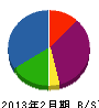 三豊工業 貸借対照表 2013年2月期