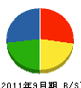 北川土木工業 貸借対照表 2011年9月期