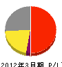 菅野建設 損益計算書 2012年3月期