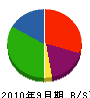 江坂プロジェクト 貸借対照表 2010年9月期