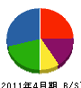 熊谷電気 貸借対照表 2011年4月期