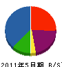 鈴木工業 貸借対照表 2011年5月期