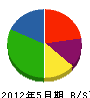 菊川建設 貸借対照表 2012年5月期