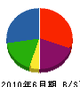 平田建設 貸借対照表 2010年6月期