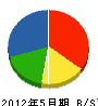 松本工業 貸借対照表 2012年5月期