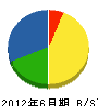 康栄土木 貸借対照表 2012年6月期