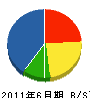 寿造園 貸借対照表 2011年6月期