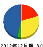 飯島工業 貸借対照表 2012年12月期