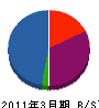 三浦板金工業 貸借対照表 2011年3月期