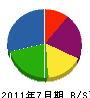 日本消防電設 貸借対照表 2011年7月期