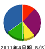 藤光企画総合事務所 貸借対照表 2011年4月期