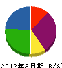 山崎建材 貸借対照表 2012年3月期