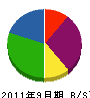 池田組 貸借対照表 2011年9月期