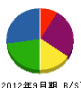 津田工務店 貸借対照表 2012年9月期