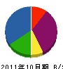山本設備 貸借対照表 2011年10月期