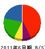 シモカワ 貸借対照表 2011年6月期