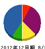 昭栄電業 貸借対照表 2012年12月期