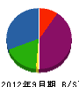 青木コーポレーション 貸借対照表 2012年9月期