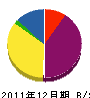 栄商会 貸借対照表 2011年12月期
