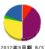 辻水道工業所 貸借対照表 2012年9月期
