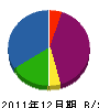 タナカスポーツ 貸借対照表 2011年12月期