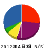 松井電設 貸借対照表 2012年4月期