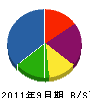 うちみ水道 貸借対照表 2011年9月期