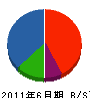 中村電気商会 貸借対照表 2011年6月期