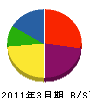 松谷電気 貸借対照表 2011年3月期