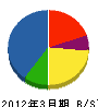 湯井電気 貸借対照表 2012年3月期