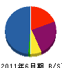 川村設備 貸借対照表 2011年6月期