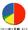 前田硝子店 貸借対照表 2011年3月期