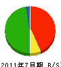 東亜建設 貸借対照表 2011年7月期